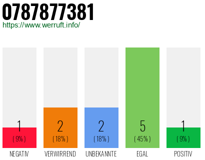 Rufnummer 0787877381 Telefonnummer 0787877381