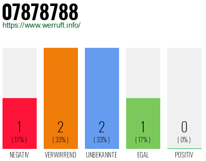 Rufnummer 07878788 Telefonnummer 07878788