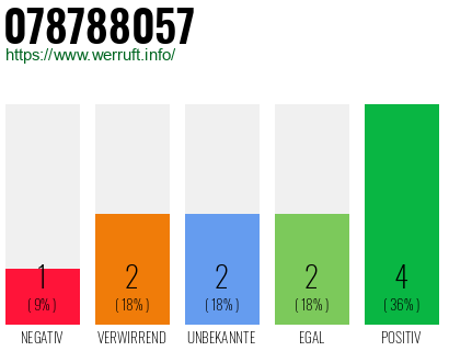 Rufnummer 078788057 Telefonnummer 078788057