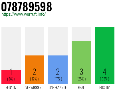 Rufnummer 078789598 Telefonnummer 078789598
