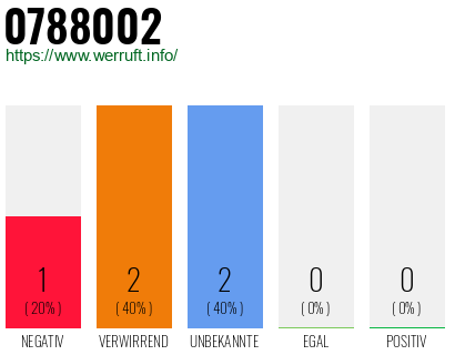 Rufnummer 0788002 Telefonnummer 0788002