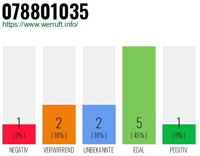 Rufnummer 078801035 Telefonnummer 078801035