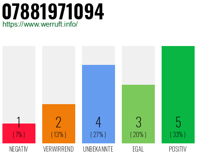 Rufnummer 07881971094 Telefonnummer 07881971094