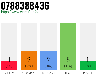 Rufnummer 0788388436 Telefonnummer 0788388436