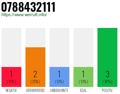 Rufnummer 0788432111 Telefonnummer 0788432111