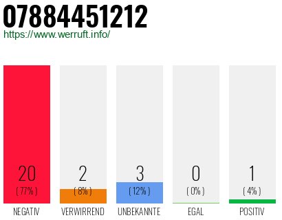 Rufnummer 07884451212 Telefonnummer 07884451212