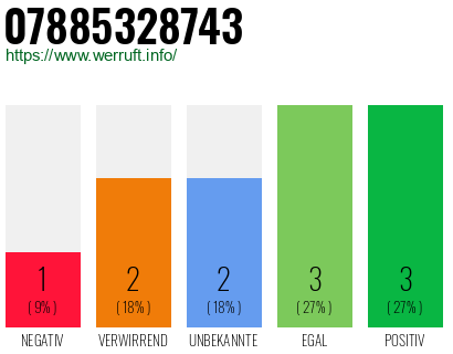 Rufnummer 07885328743 Telefonnummer 07885328743