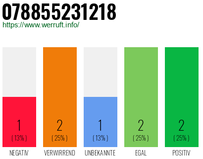 Rufnummer 078855231218 Telefonnummer 078855231218