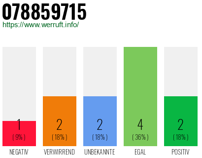 Rufnummer 078859715 Telefonnummer 078859715