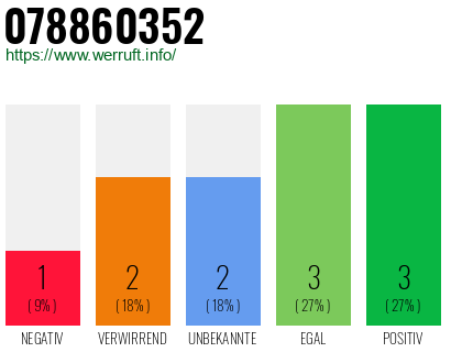 Rufnummer 078860352 Telefonnummer 078860352