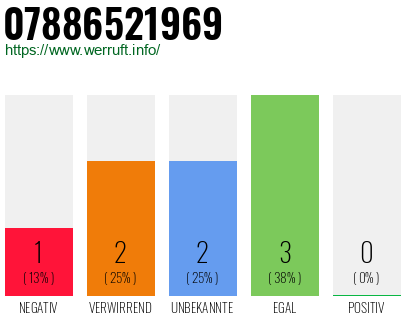 Rufnummer 07886521969 Telefonnummer 07886521969