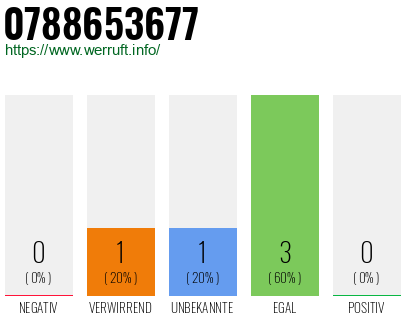 Telefonnummer 0788653677