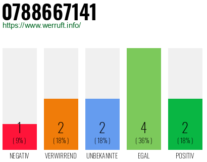 Rufnummer 0788667141 Telefonnummer 0788667141