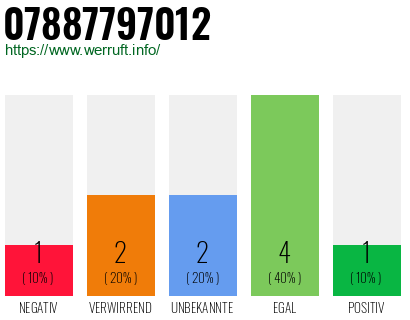Rufnummer 07887797012 Telefonnummer 07887797012