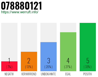 Rufnummer 078880121 Telefonnummer 078880121