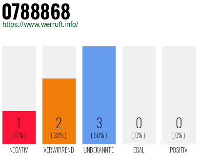 Rufnummer 0788868 Telefonnummer 0788868