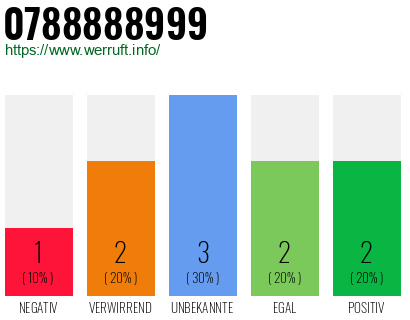 Rufnummer 0788888999 Telefonnummer 0788888999