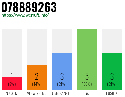 Rufnummer 078889263 Telefonnummer 078889263