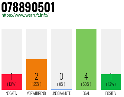 Rufnummer 078890501 Telefonnummer 078890501