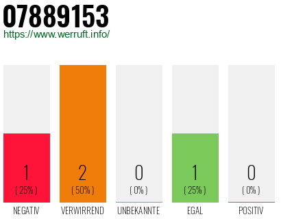 Rufnummer 07889153 Telefonnummer 07889153