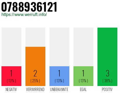 Rufnummer 0788936121 Telefonnummer 0788936121