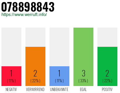 Rufnummer 078898843 Telefonnummer 078898843