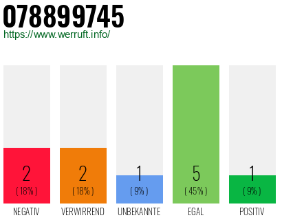Rufnummer 078899745 Telefonnummer 078899745