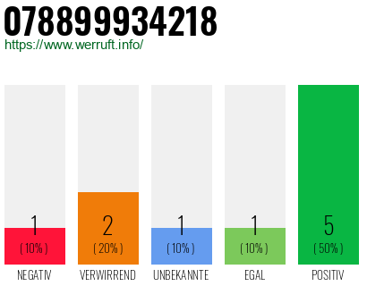 Rufnummer 078899934218 Telefonnummer 078899934218
