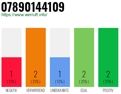 Rufnummer 07890144109 Telefonnummer 07890144109