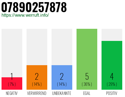 Rufnummer 07890257878 Telefonnummer 07890257878