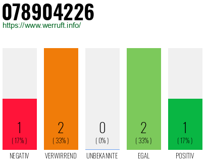 Rufnummer 078904226 Telefonnummer 078904226
