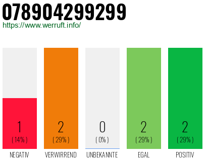 Rufnummer 078904299299 Telefonnummer 078904299299