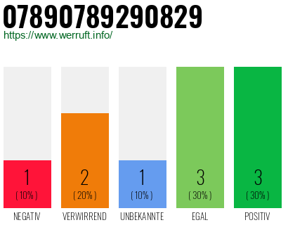 Rufnummer 07890789290829 Telefonnummer 07890789290829