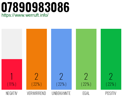 Rufnummer 07890983086 Telefonnummer 07890983086