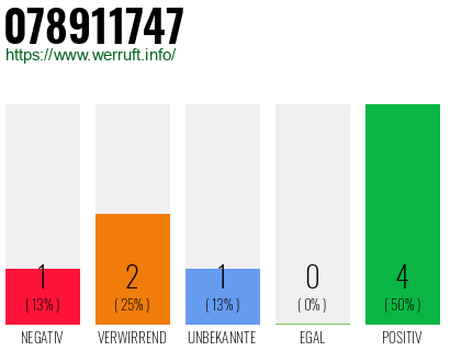 Rufnummer 078911747 Telefonnummer 078911747