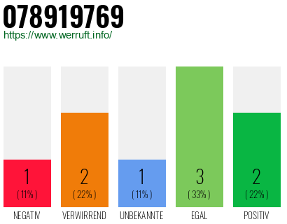 Rufnummer 078919769 Telefonnummer 078919769
