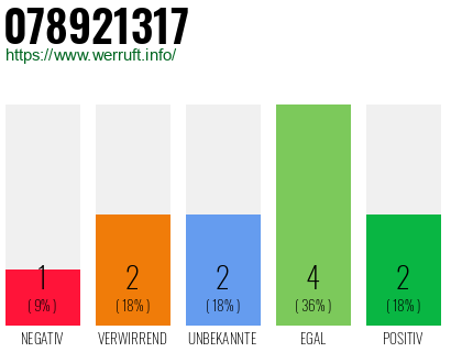 Rufnummer 078921317 Telefonnummer 078921317