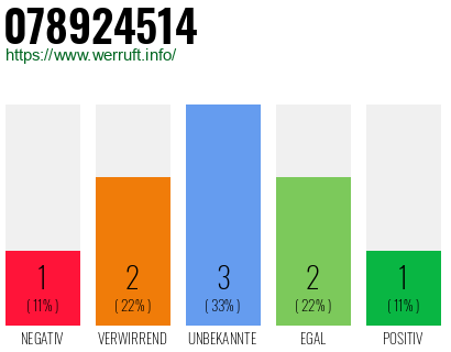 Rufnummer 078924514 Telefonnummer 078924514