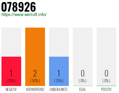 Rufnummer 078926 Telefonnummer 078926