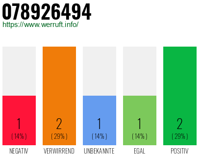Rufnummer 078926494 Telefonnummer 078926494