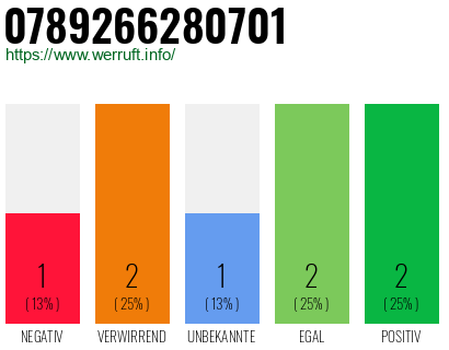 Rufnummer 0789266280701 Telefonnummer 0789266280701