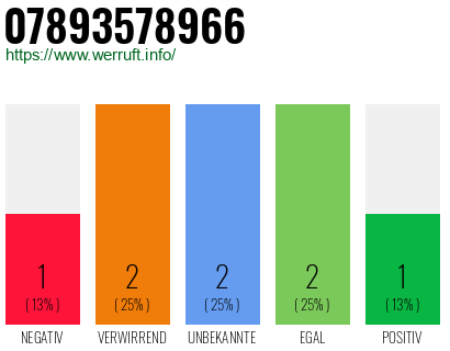Rufnummer 07893578966 Telefonnummer 07893578966