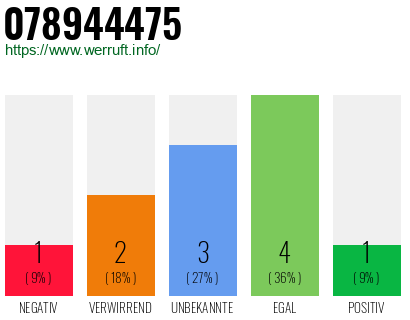 Rufnummer 078944475 Telefonnummer 078944475