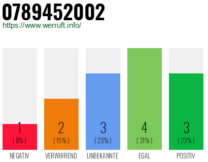 Rufnummer 0789452002 Telefonnummer 0789452002