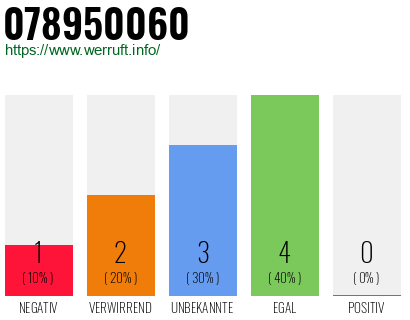 Rufnummer 078950060 Telefonnummer 078950060