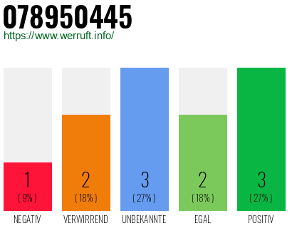 Rufnummer 078950445 Telefonnummer 078950445