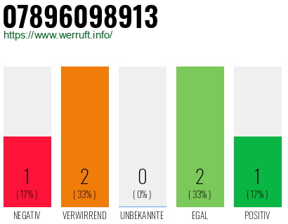Rufnummer 07896098913 Telefonnummer 07896098913