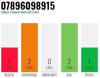Rufnummer 07896098915 Telefonnummer 07896098915