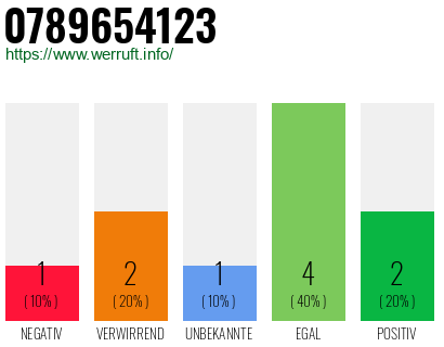 Rufnummer 0789654123 Telefonnummer 0789654123