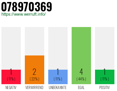 Rufnummer 078970369 Telefonnummer 078970369